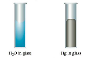 AP Chemistry slyacademy.com