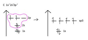 AP Chemistry slyacademy.com