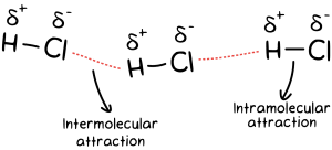 AP Chemistry slyacademy.com