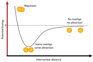 AP Chemistry slyacademy.com