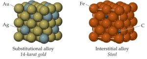 AP Chemistry slyacademy.com