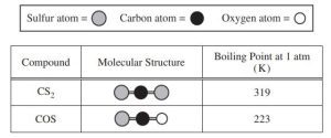 AP Chemistry slyacademy.com