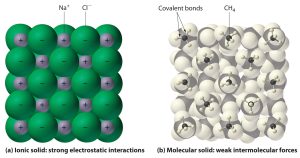 AP Chemistry slyacademy.com