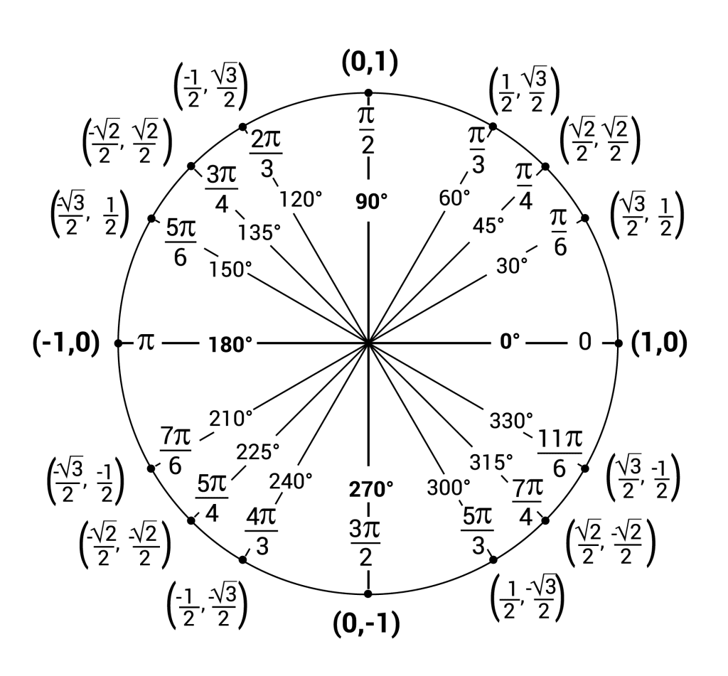 Radians & Degrees Unit Circle Quest Game