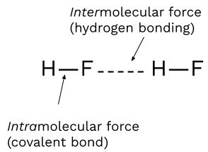 AP Chemistry slyacademy.com