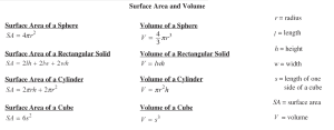 AP Biology slyacademy.com