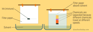 AP Chemistry slyacademy.com