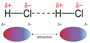 AP Chemistry slyacademy.com