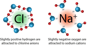 AP Chemistry slyacademy.com