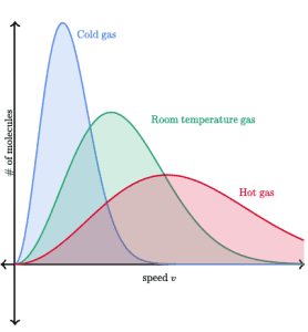 AP Chemistry slyacademy.com