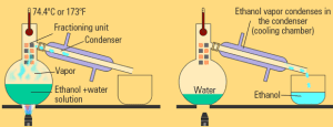 AP Chemistry slyacademy.com