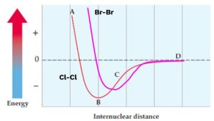 AP Chemistry slyacademy.com