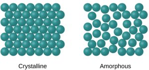 AP Chemistry slyacademy.com