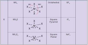 AP Chemistry slyacademy.com