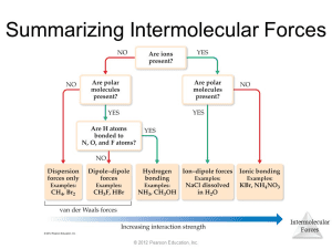 AP Chemistry slyacademy.com