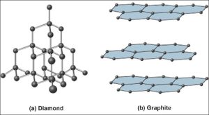 AP Chemistry slyacademy.com