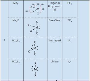 AP Chemistry slyacademy.com