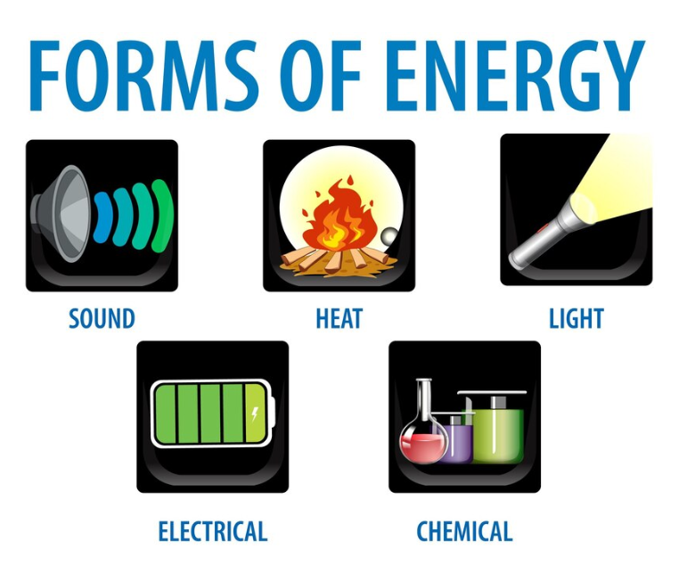 Unit 4 – Energy