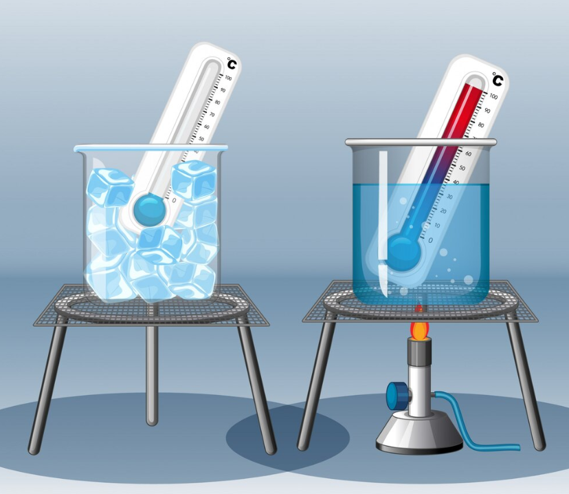 6.1 Endothermic and Exothermic Processes