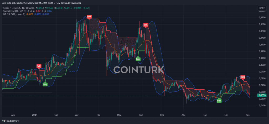 Cryptocurrency slyacademy.com