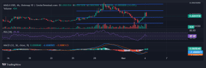 Cryptocurrency slyacademy.com