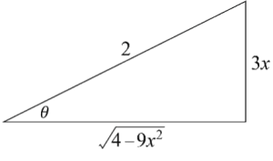 Trig Substitutions