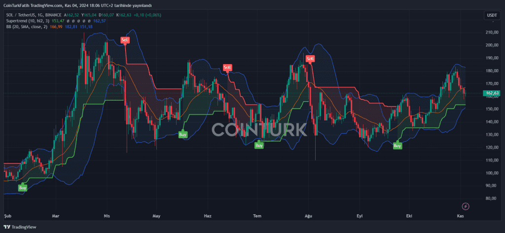 Cryptocurrency slyacademy.com