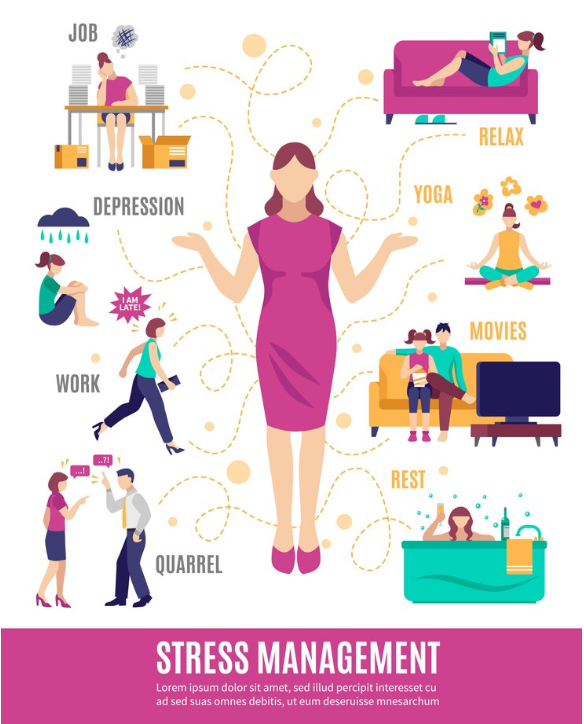 7 Steps of Stress Management for Teens