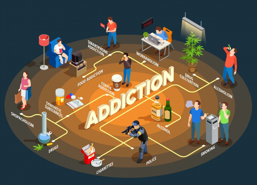 Are There Different Types of Addiction?