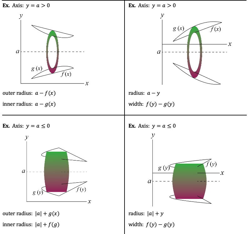 Algebra Cheat Sheet Basic Properties & Facts - Sly Academy