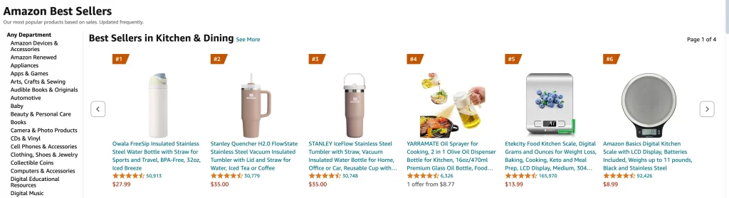 32 Trending Products to Sell in 2024 (With Data)