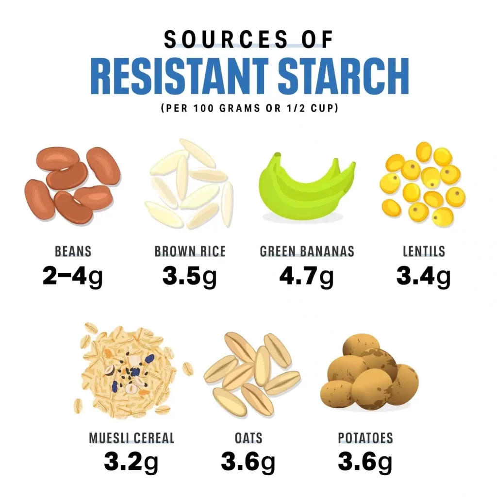 The Weight-Loss Benefits of Resistant Starch: How to Add It to Your Diet