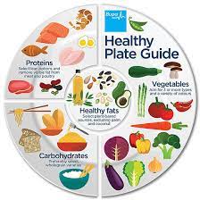 How to Build a Healthier Plate