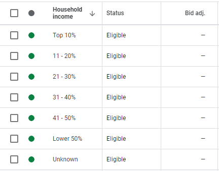 A Complete Guide To PPC Ad Targeting Options