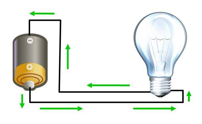 Kirchhoffs Junction Rule and the Conservation of Electric Charge