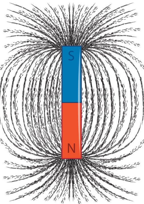 Magnetic Fields