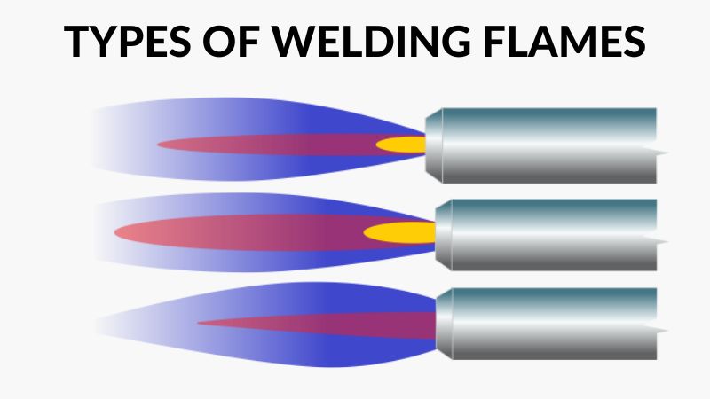 Welding Flames