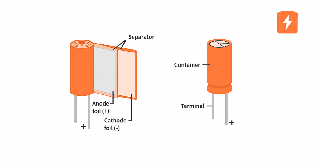 Capacitor Characteristics