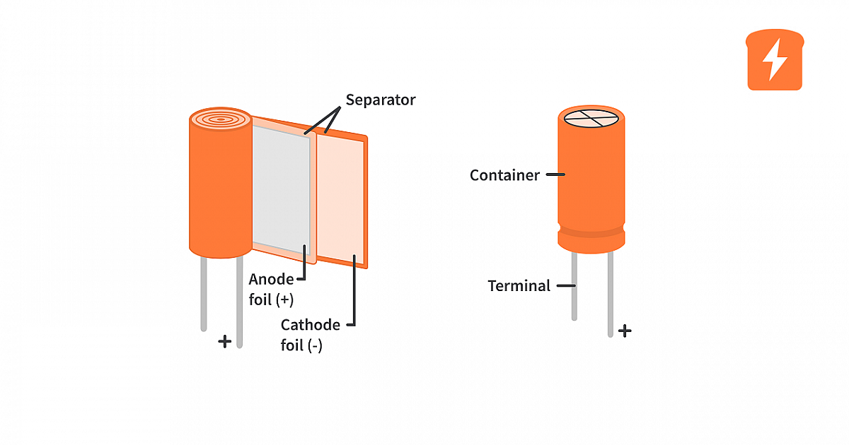 Capacitor Characteristics