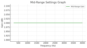 Best Equalizer Settings