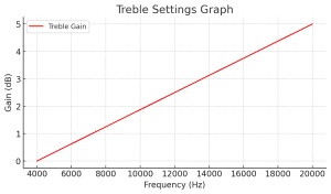 Best Equalizer Settings