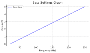 Best Equalizer Settings