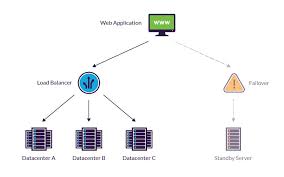 “4.2: Fault Tolerance” Everything You Need to Know