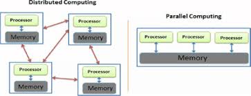 “4.3: Parallel and Distributed Computing” Everything You Need to Know