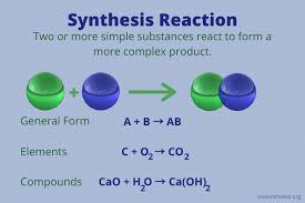 What is Synthesis