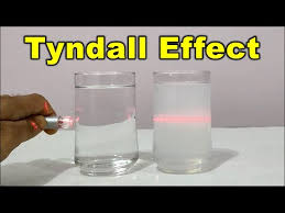 What is Tyndall Effect