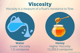 What is Viscosity