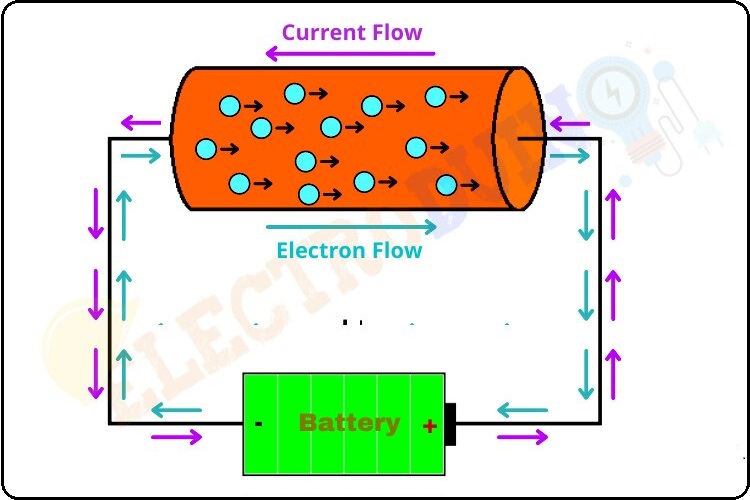 What is EMF?