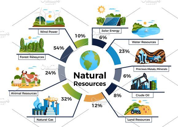 What Is Natural Resources?