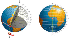 What Is Latitude?